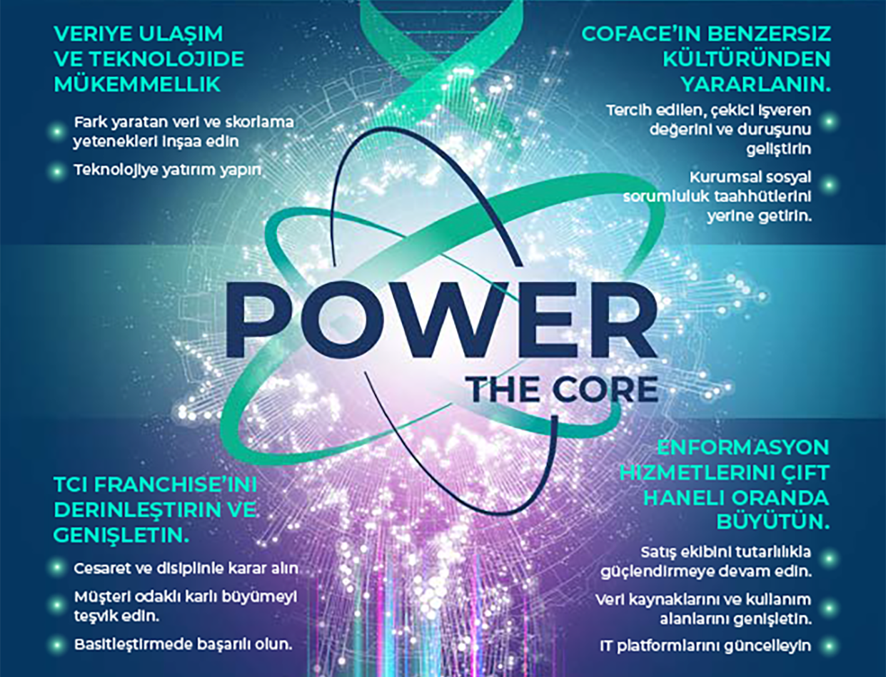 1- Reach data and technology excellence a- Build differentiating new data and scoring capabilities b- Invest in technology to offer full connectivity to our clients. ;   2- Deepen and broaden our trade credit insurance franchise a- Underwrite with courage and discipline b- Stimulate customer-oriented profitable growth c- Deliver on simplification of the client experience ;  3- Pursue profitable double-digit growth in business information services a- Keep building sales teams with consistency b- Broaden data sourcing and expand use cases  c- Upgrade IT platforms ;  4- Leverage our unique culture a- Enhance attractive employer value proposition  b- Deliver on our CSR commitments